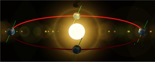 Le soleil